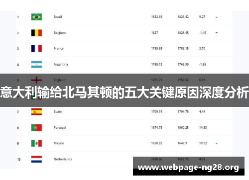 意大利输给北马其顿的五大关键原因深度分析