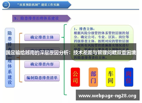 国足输给越南的深层原因分析：技术差距与管理问题双重困境