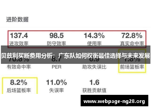 贝兹利买断费用分析：广东队如何权衡最佳选择与未来发展