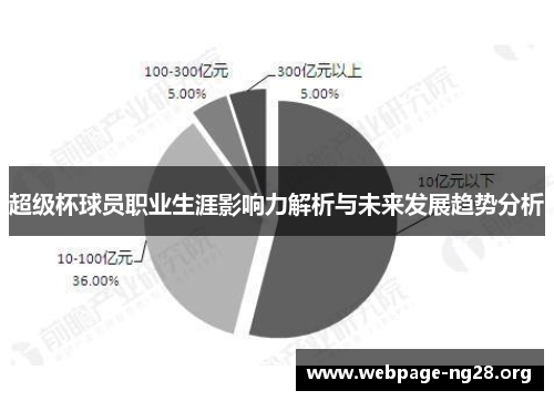 超级杯球员职业生涯影响力解析与未来发展趋势分析